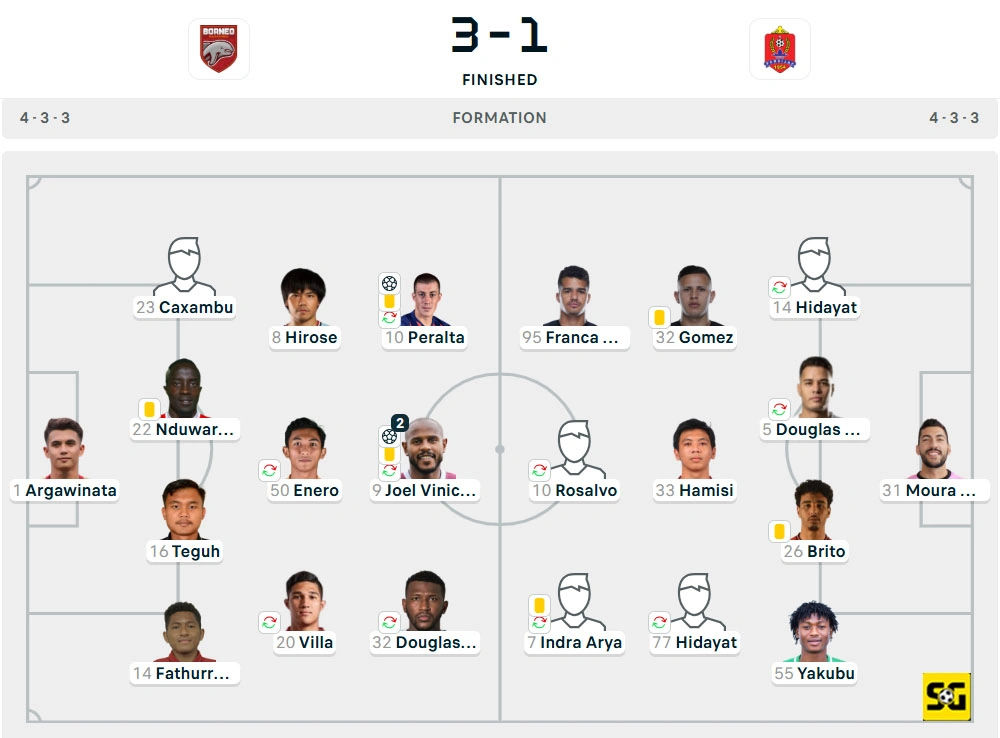 Line-Up Borneo vs. Persijap
