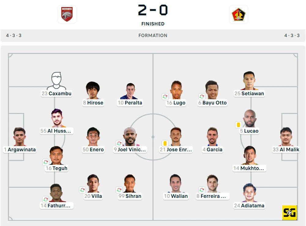 Line-Up Borneo vs. Persik
