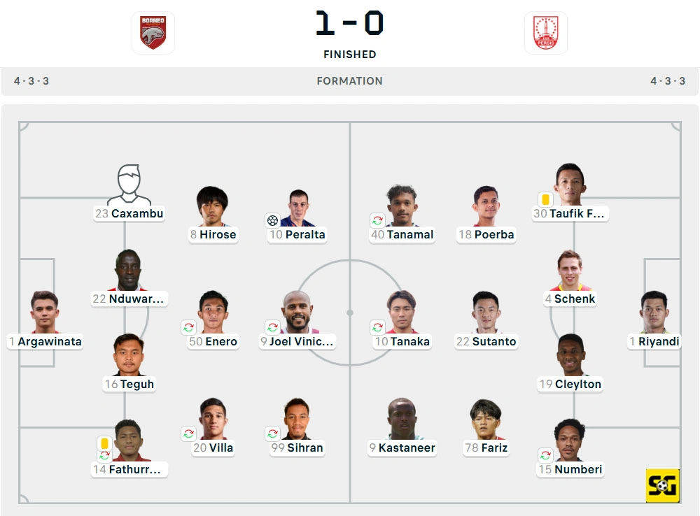 Line-Up Borneo vs. Persis