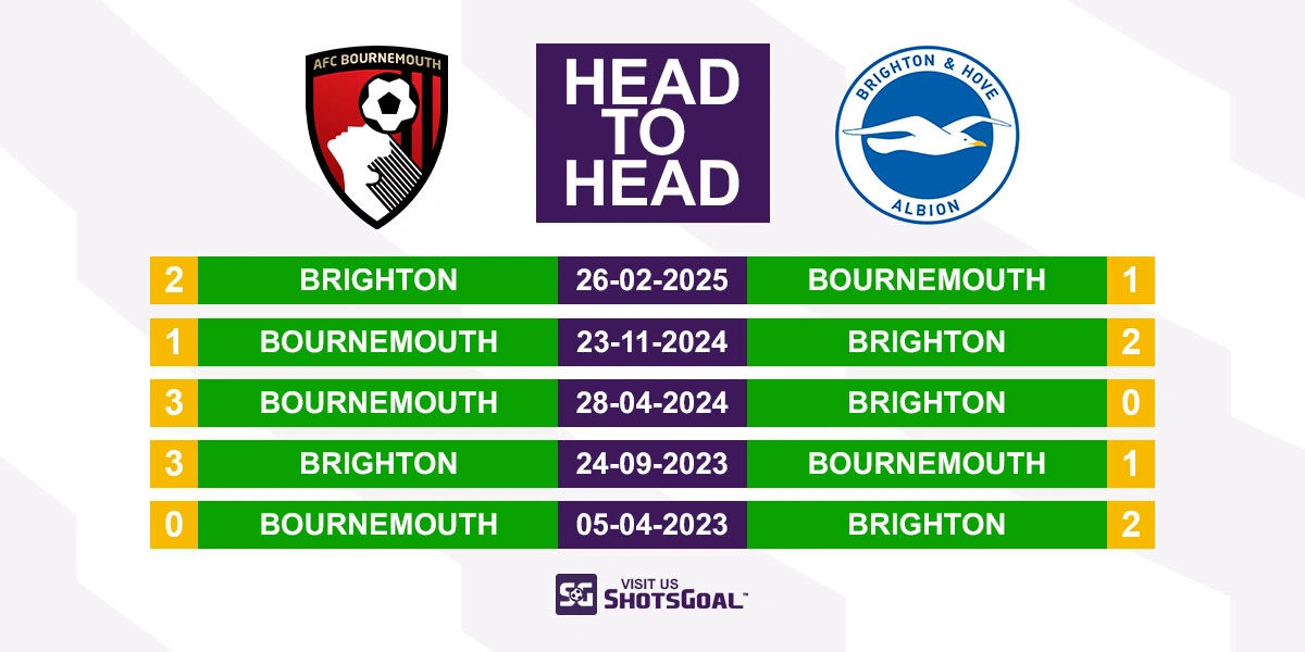 Head to Head Bournemouth vs. Brighton