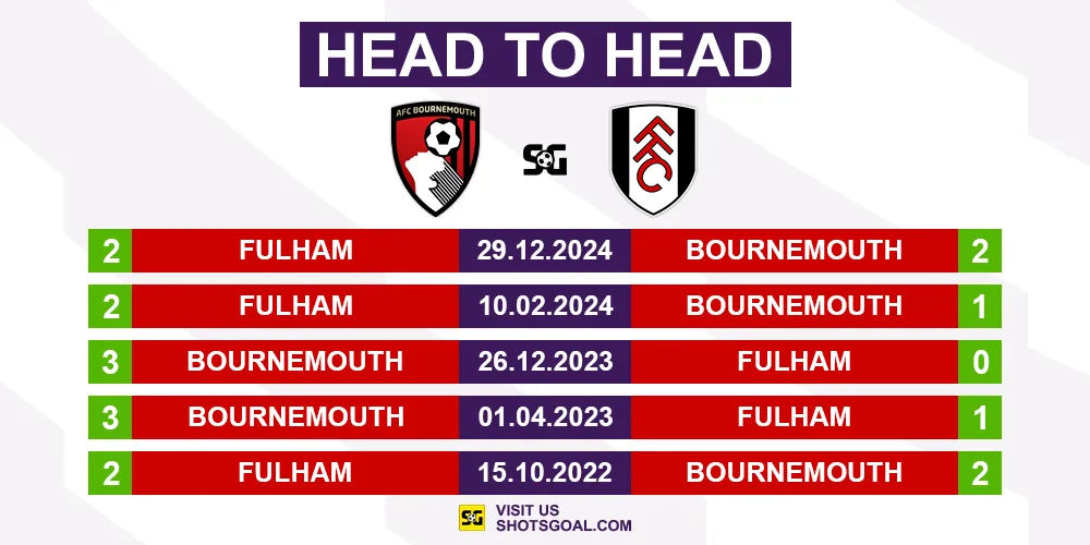 Head to Head Bournemouth vs. Fulham