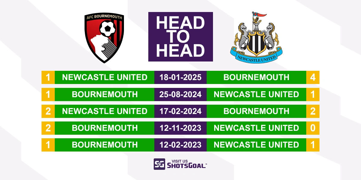 Head to Head Bournemouth vs. Newcastle United