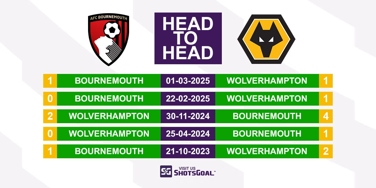 Head to Head Bournemouth vs. Wolverhampton Wanderers
