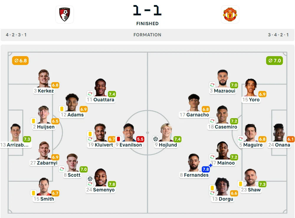 Line-Up Bournemouth vs. Manchester United