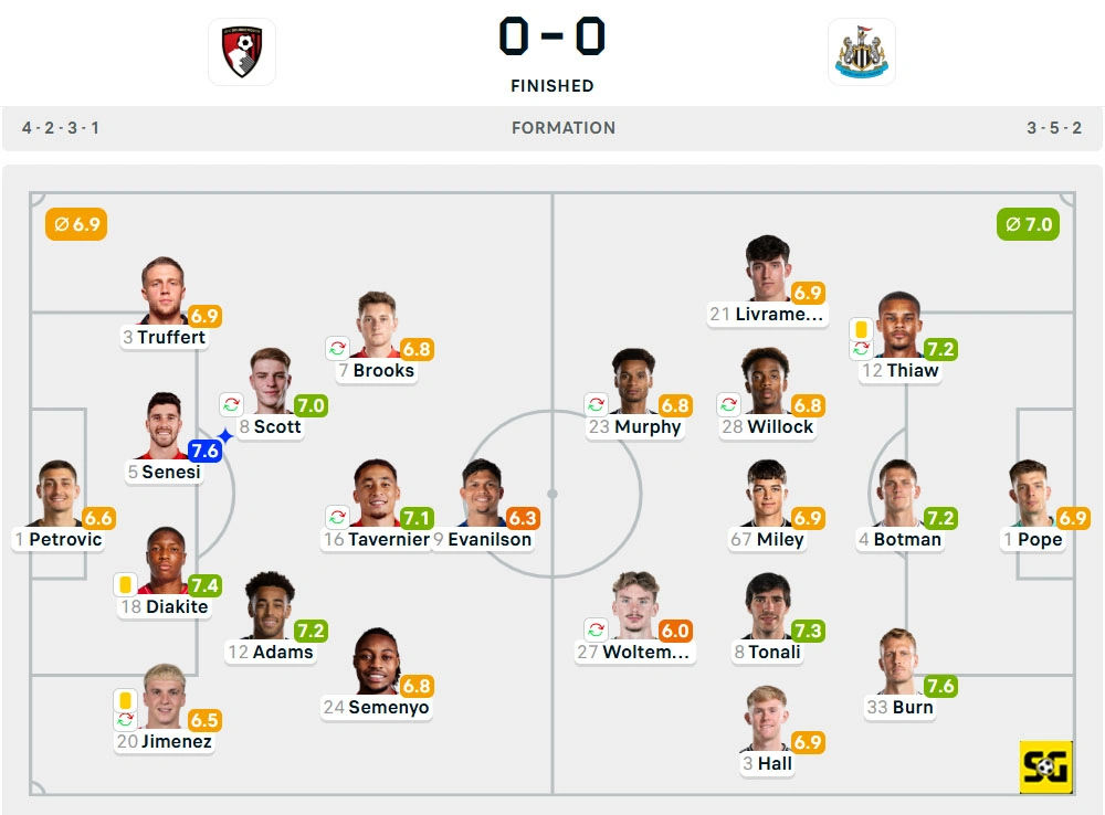 Line-Up Bournemouth vs. Newcastle United