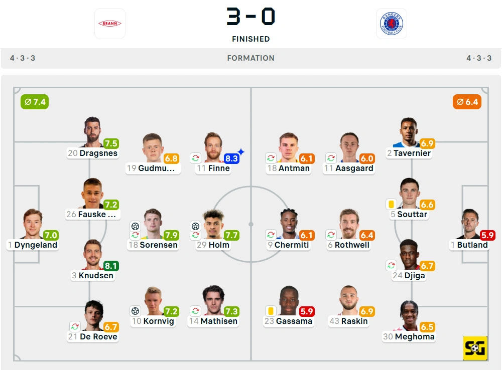 Line-Up Brann vs. Rangers