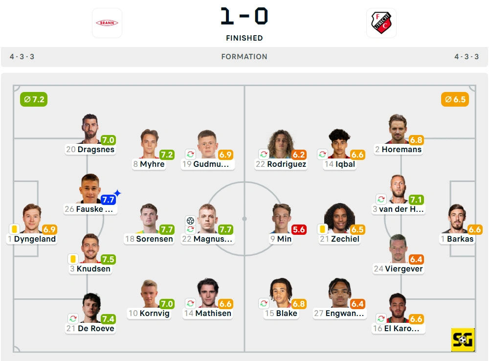 Line-Up Brann vs. Utrecht