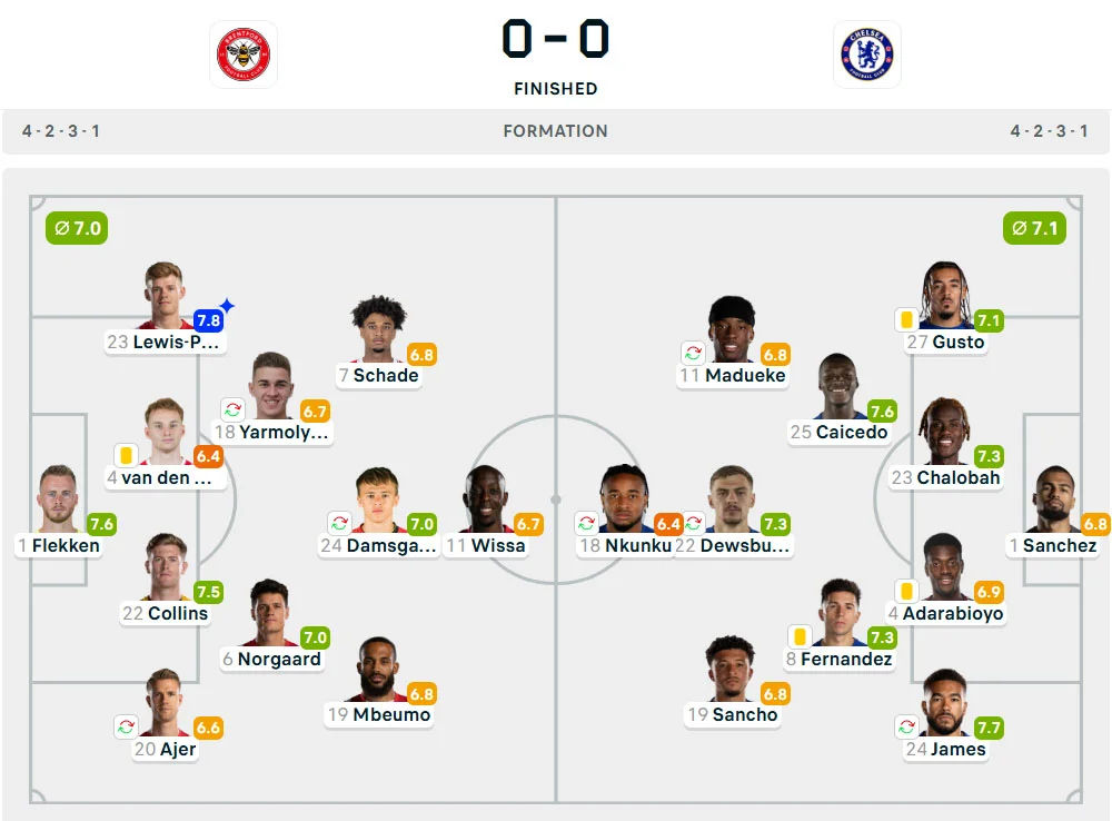 Line-Up Brentford vs. Chelsea