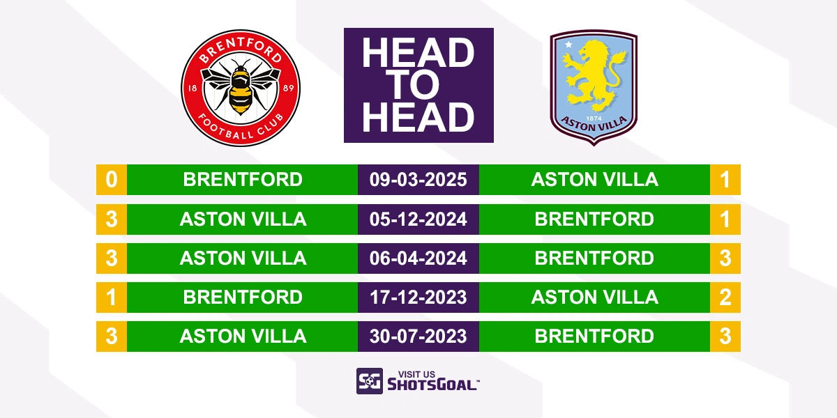 Head to Head Brentford vs. Aston Villa