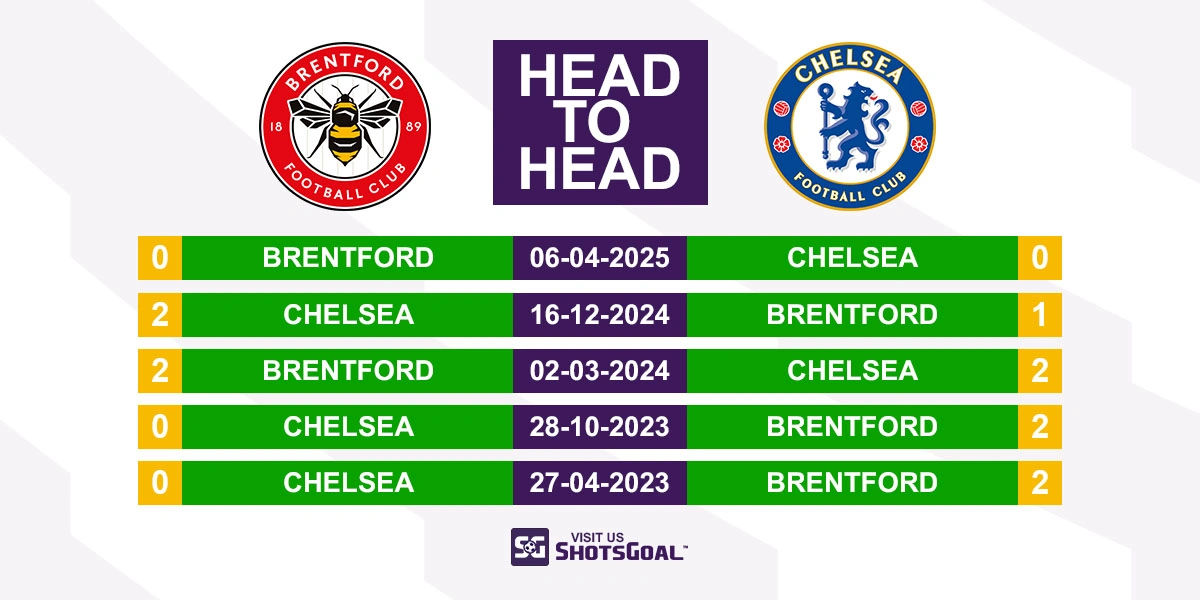 Head to Head Brentford vs. Chelsea