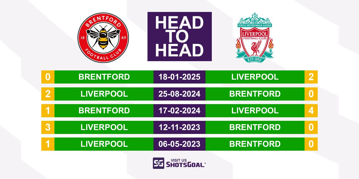 Head to Head Brentford vs Liverpool
