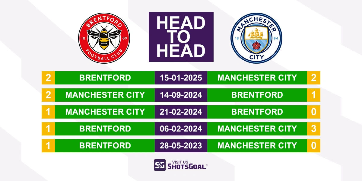 Head to Head Brentford vs. Manchester City
