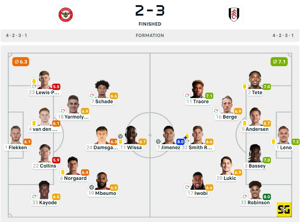 Line-Up Brentford vs. Fulham