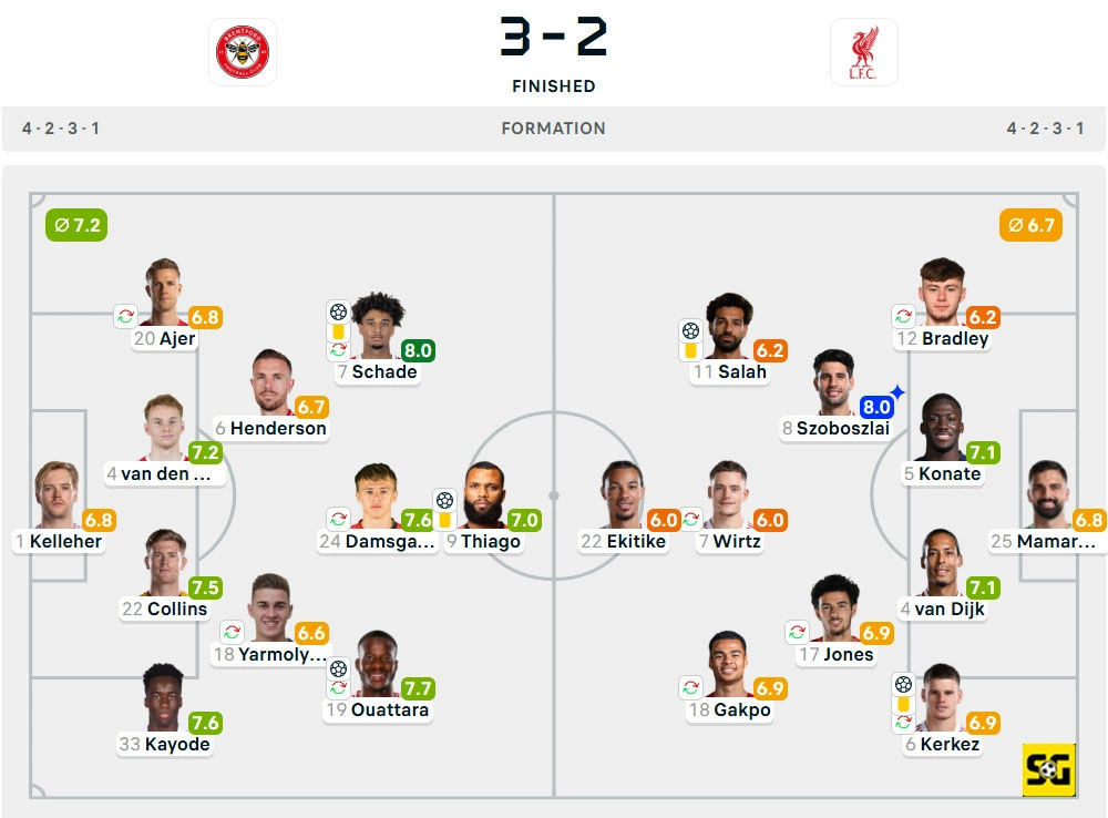 Line-Up Brentford vs. Liverpool