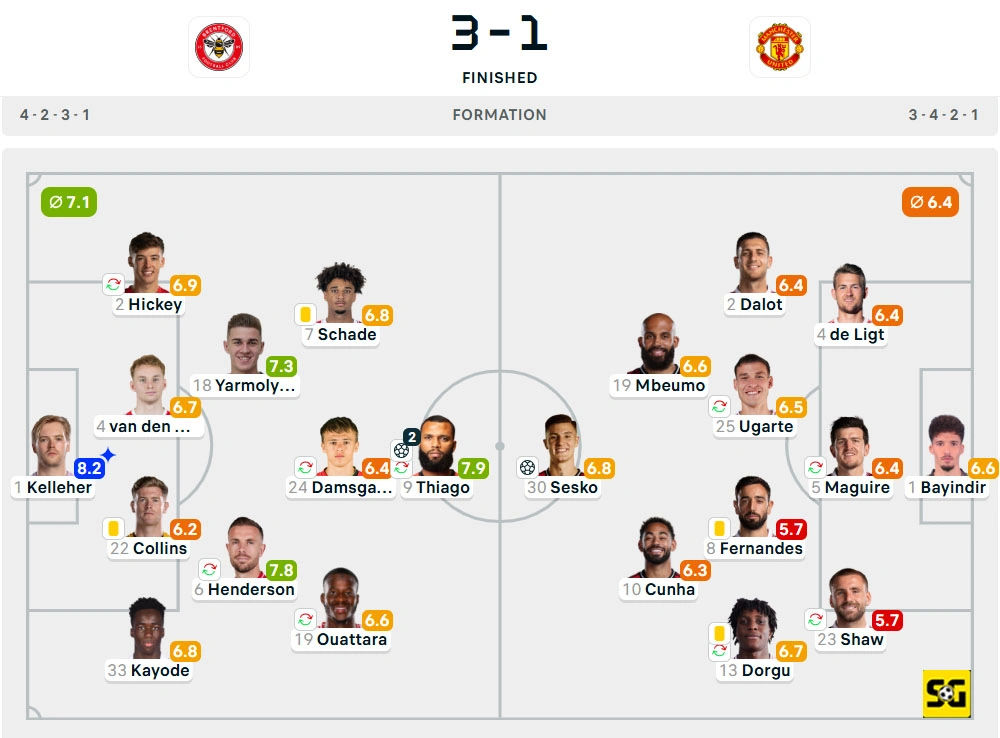Line-Up Brentford vs. Manchester United