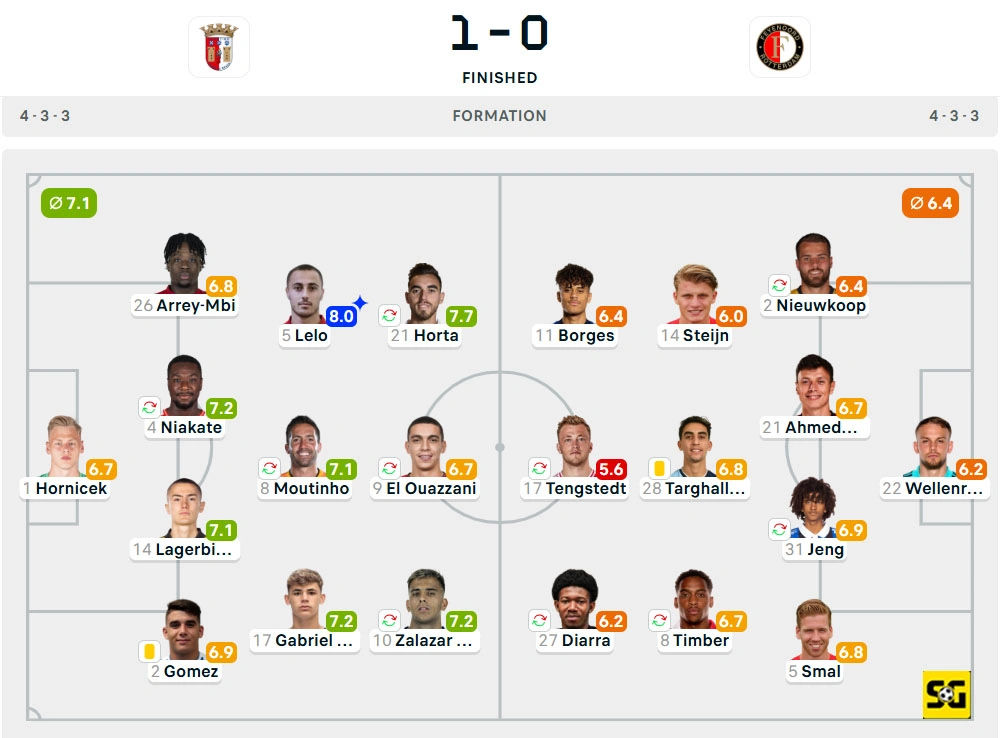 Line-Up Braga vs. Feyenoord