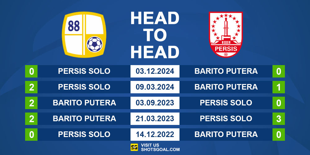 Head to Head Barito Putera vs. Persis