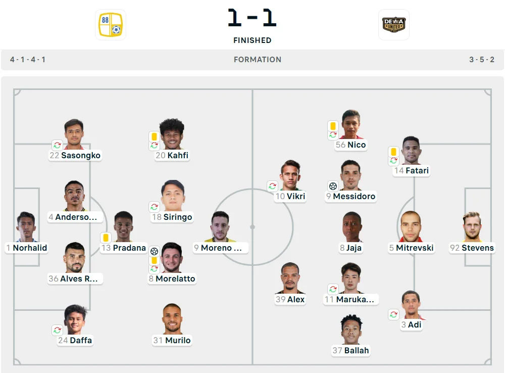 Line-Up Barito Putera vs. Dewa United
