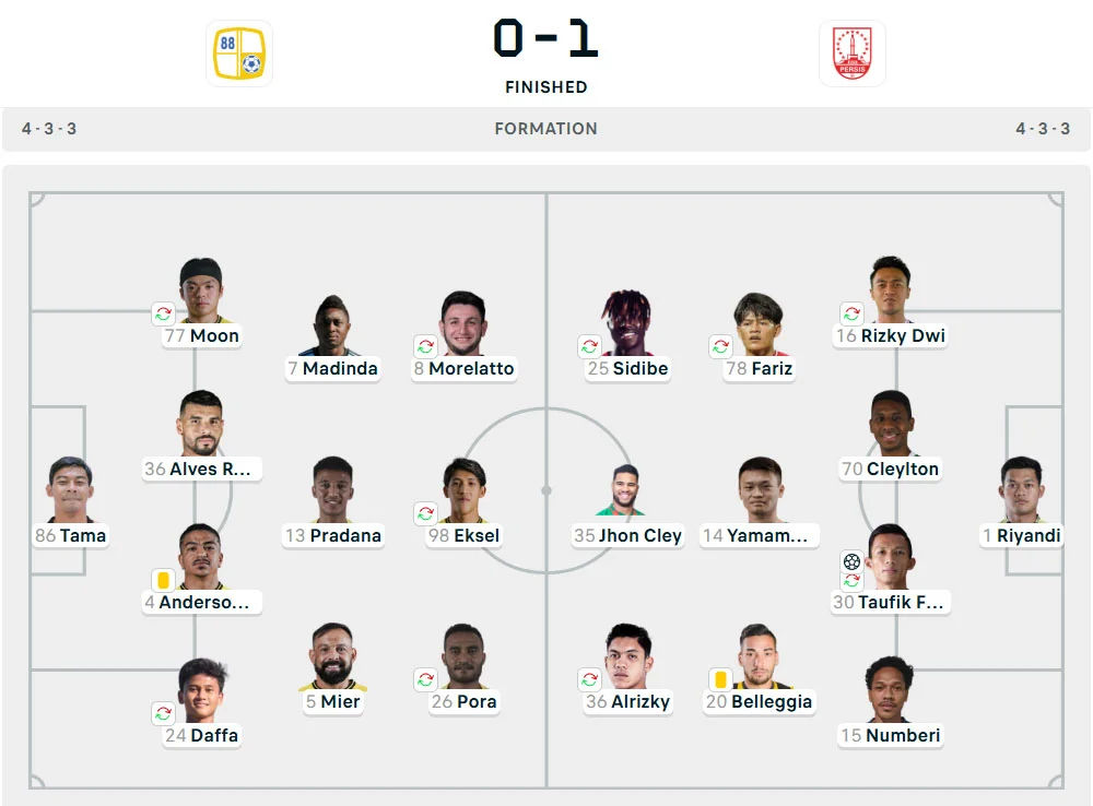 Line-Up Barito Putera vs. Persis