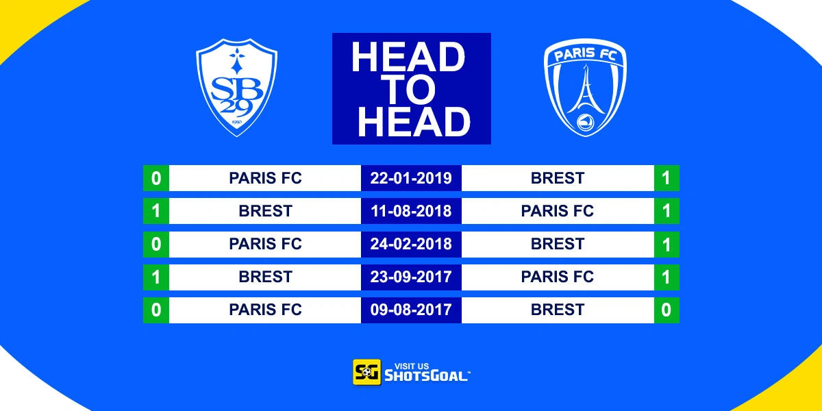 Head to Head Brest vs Paris FC