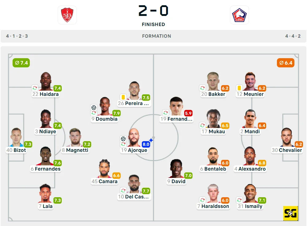Line-Up Brest vs. Lille