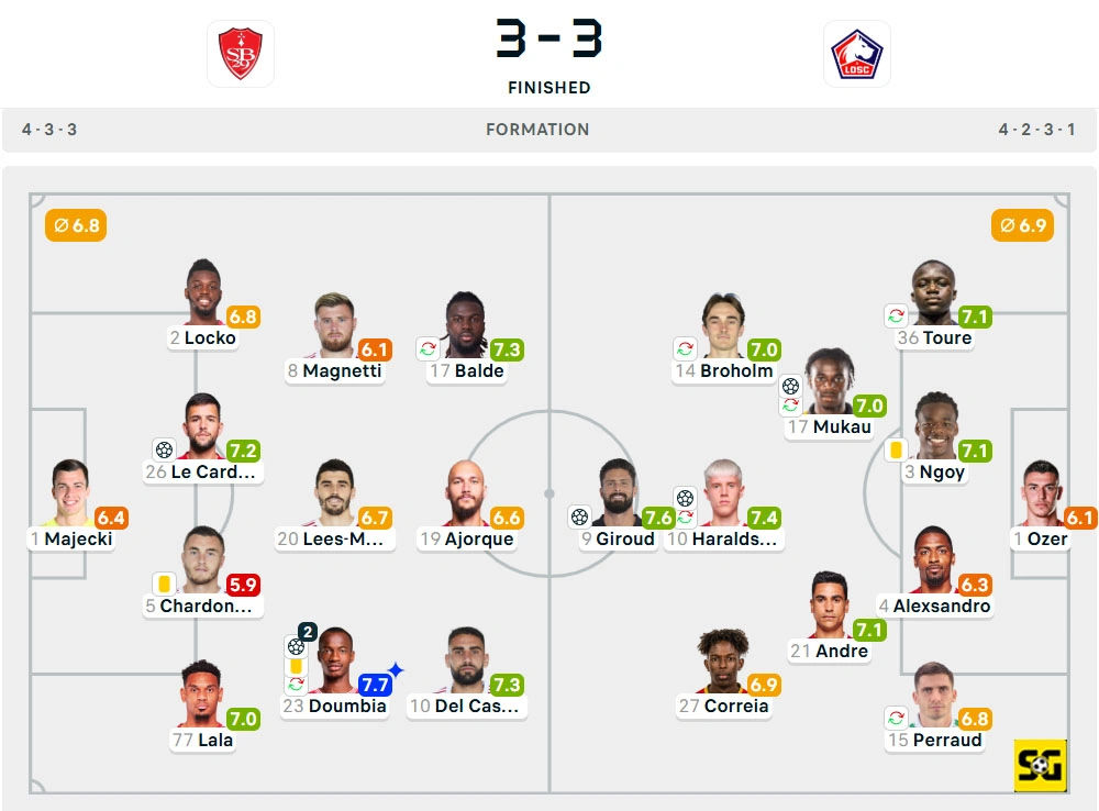 Line-Up Brest vs. Lille