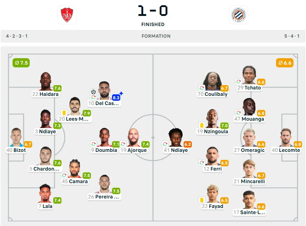 Line-Up Brest vs. Montpellier