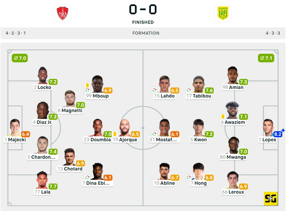 Line-Up Brest vs. Nantes