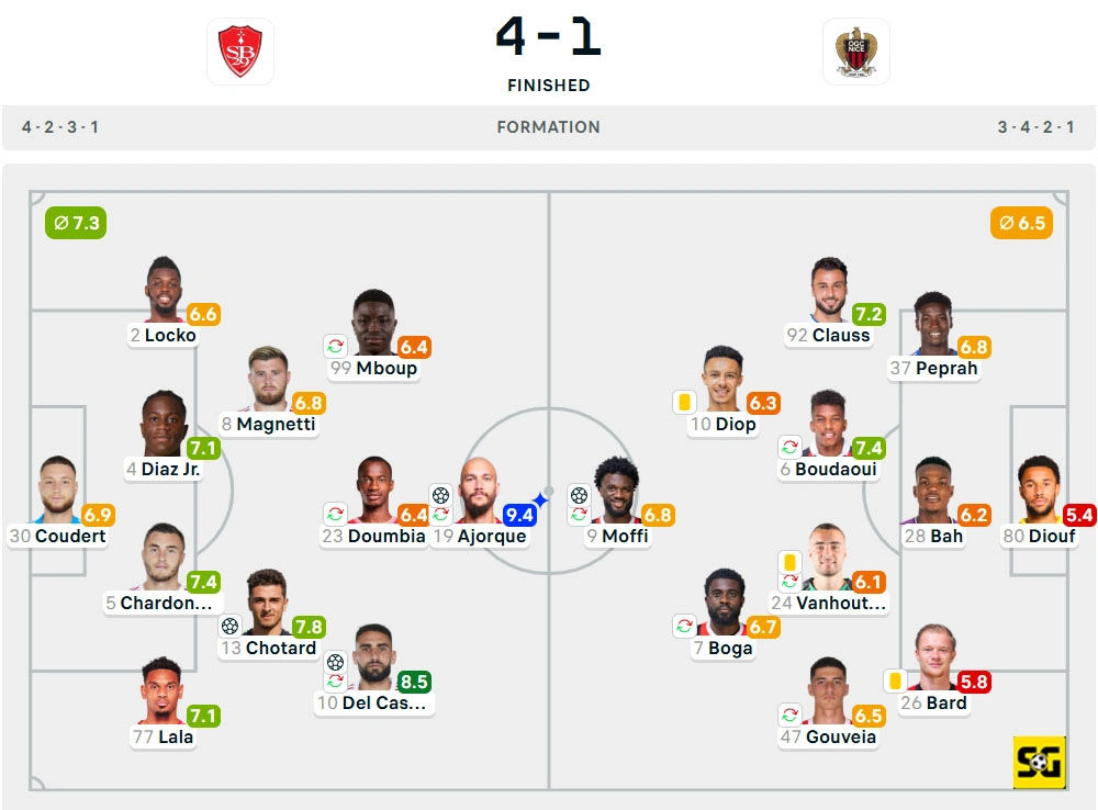 Line-Up Brest vs. Nice