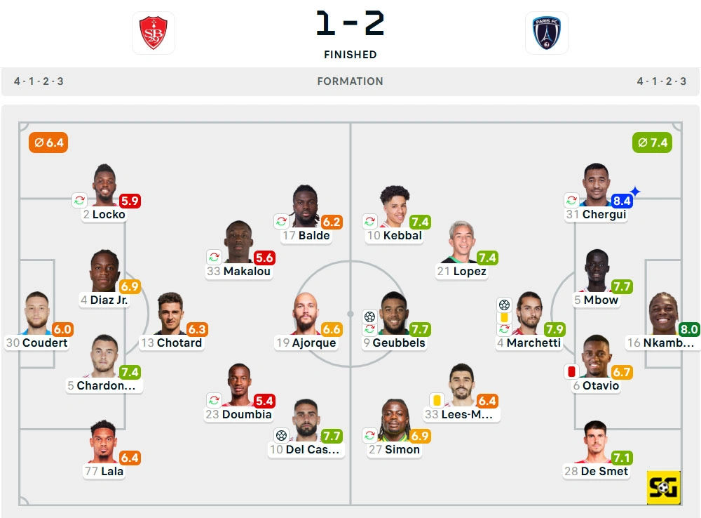 Line-Up Brest vs. Paris FC