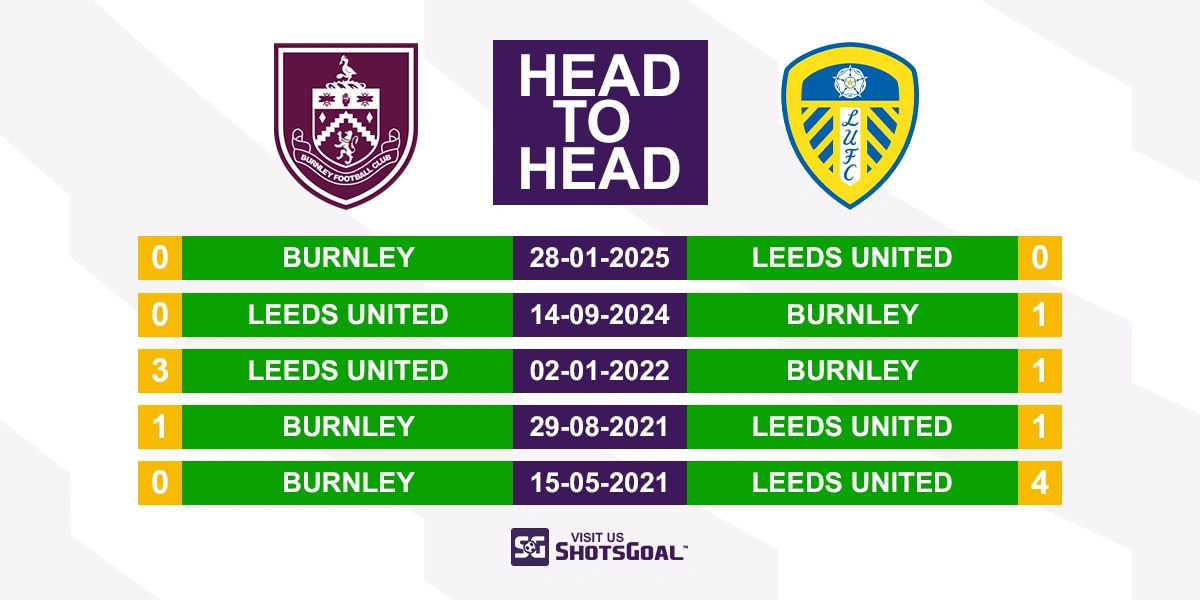 Head to Head Burnley vs Leeds