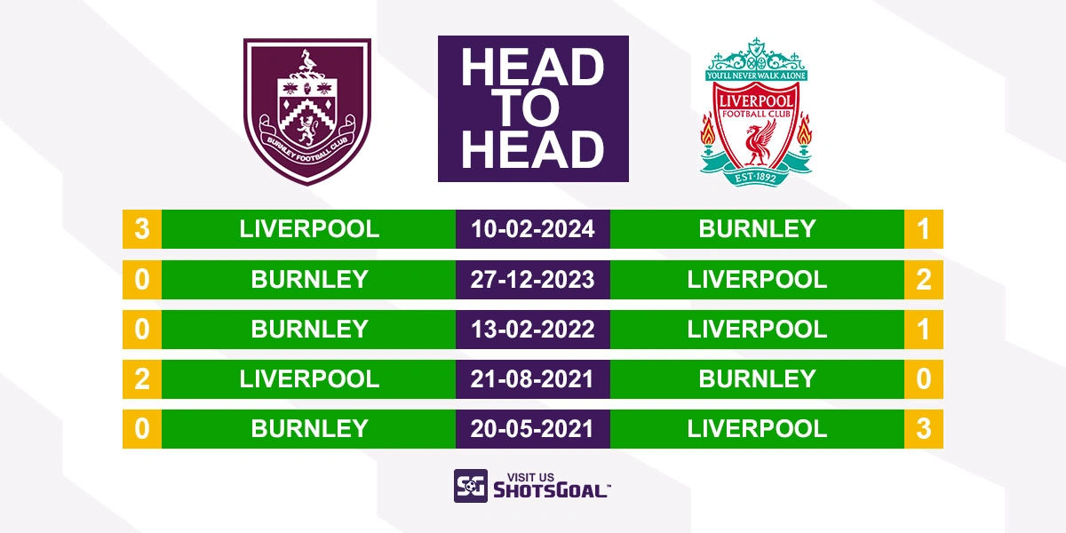 Head to Head Burnley vs. Liverpool