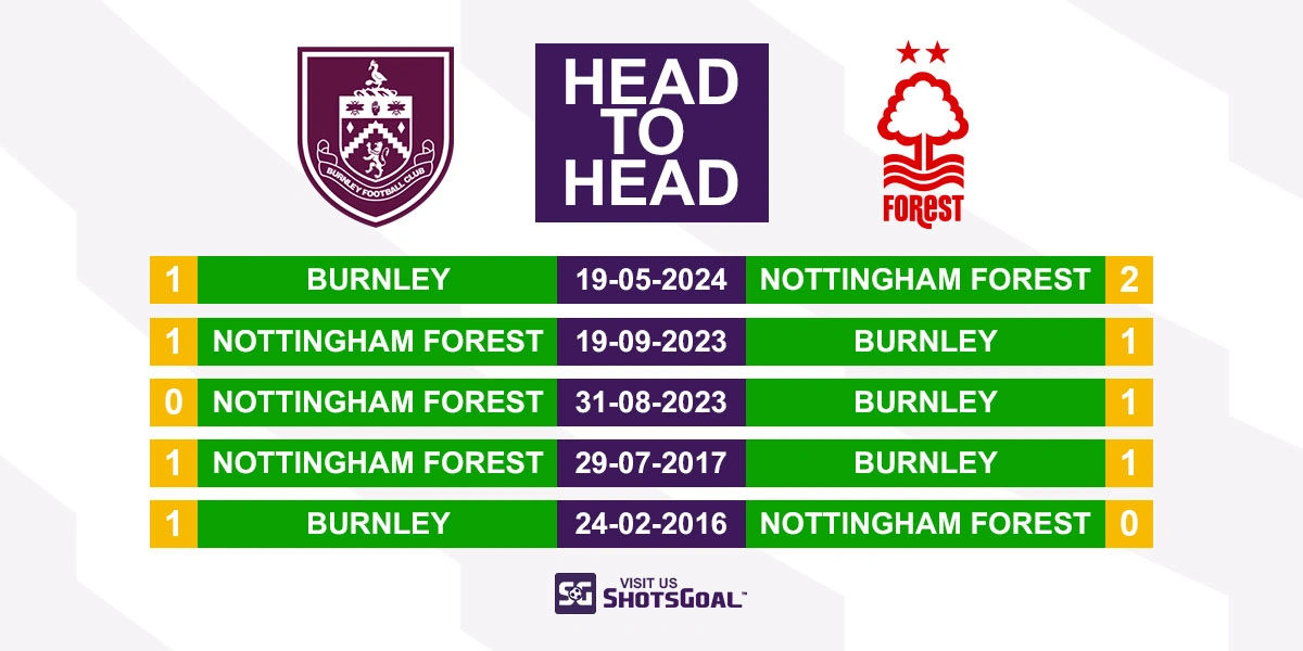 Head to Head Burnley vs. Nottingham Forest