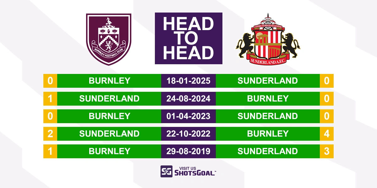 Head to Head Burnley vs. Sunderland