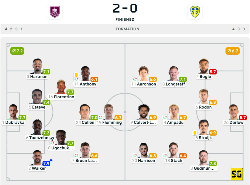 Line-Up Burnley vs. Leeds United