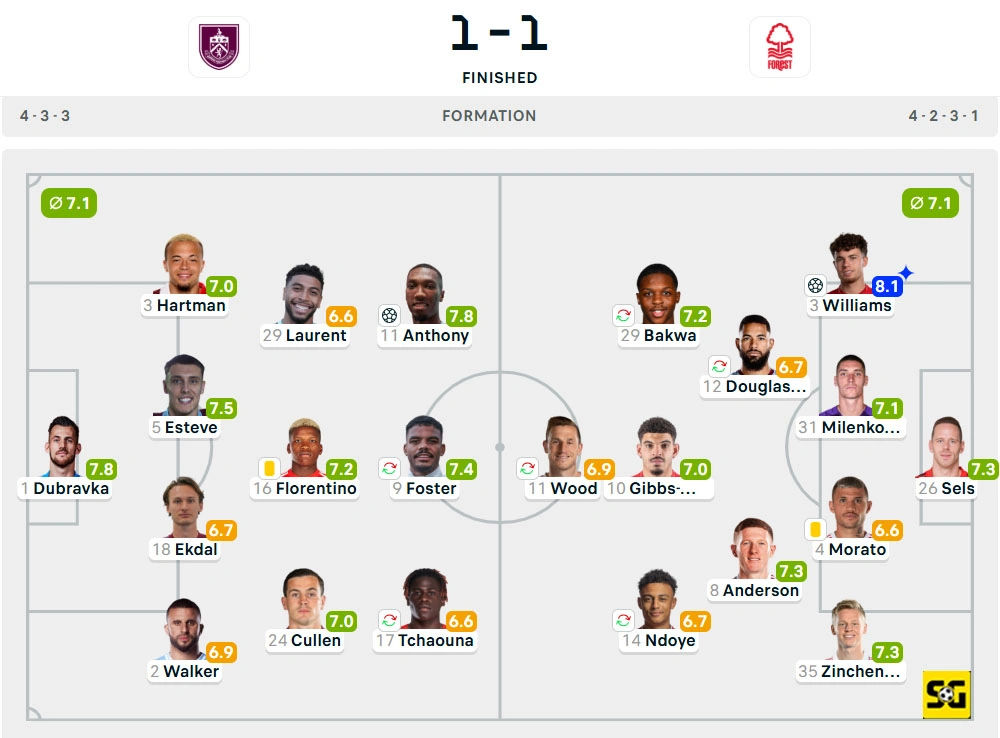 Line-Up Burnley vs. Nottingham Forest