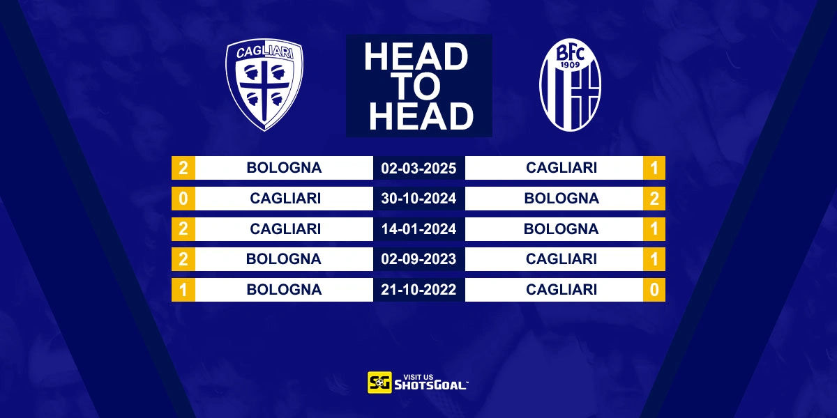 Head to Head Cagliari vs Bologna