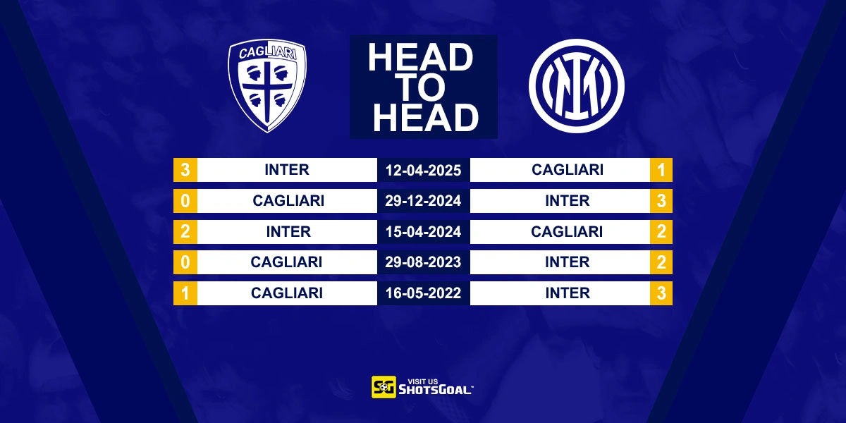 Head to Head Cagliari vs Inter