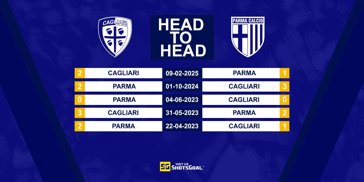 Head to Head Cagliari vs Parma