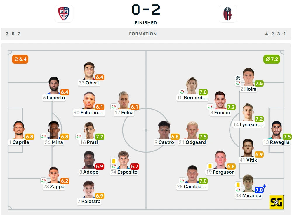 Line-Up Cagliari vs. Bologna