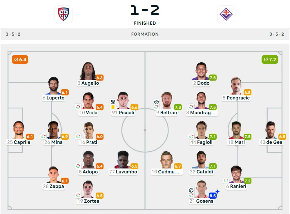 Line-Up Cagliari vs. Fiorentina