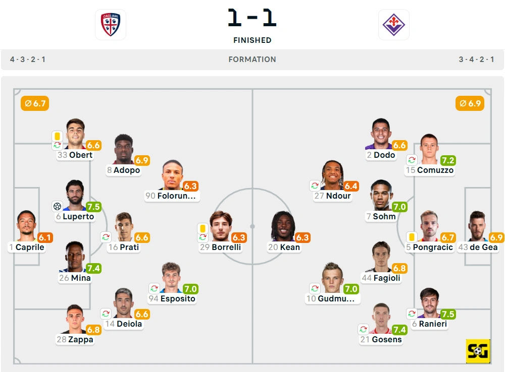 Line-Up Cagliari vs. Fiorentina