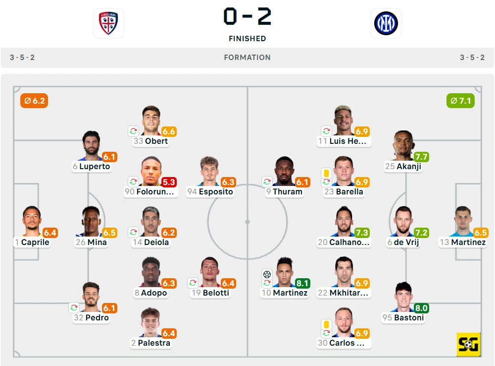 Line-Up Cagliari vs. Inter