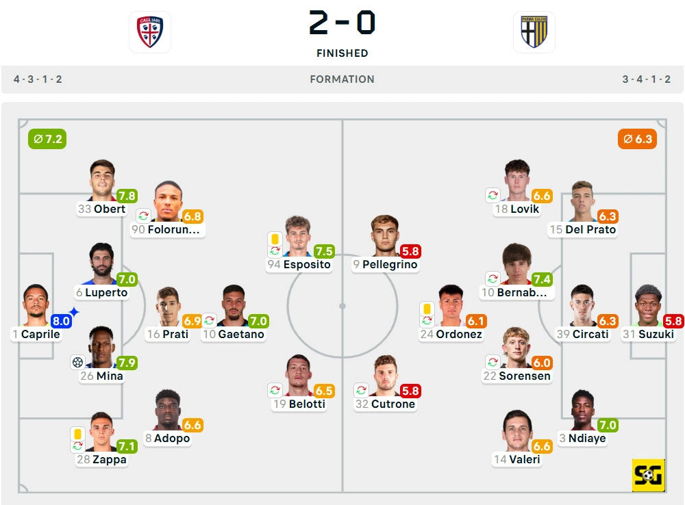 Line-Up Cagliari vs. Parma