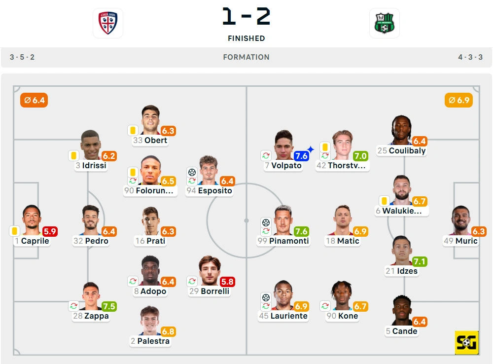 Line-Up Cagliari vs. Sassuolo