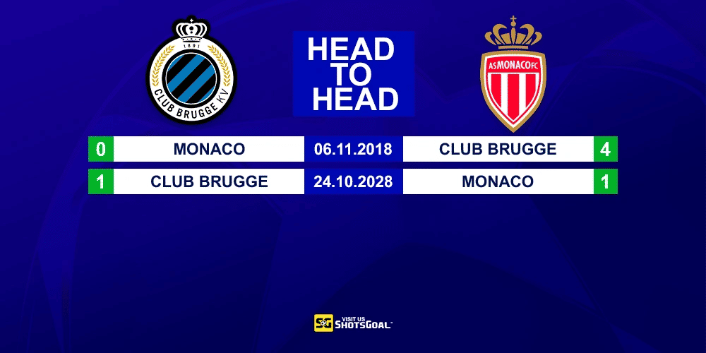 Head to Head Club Brugge KV vs Monaco