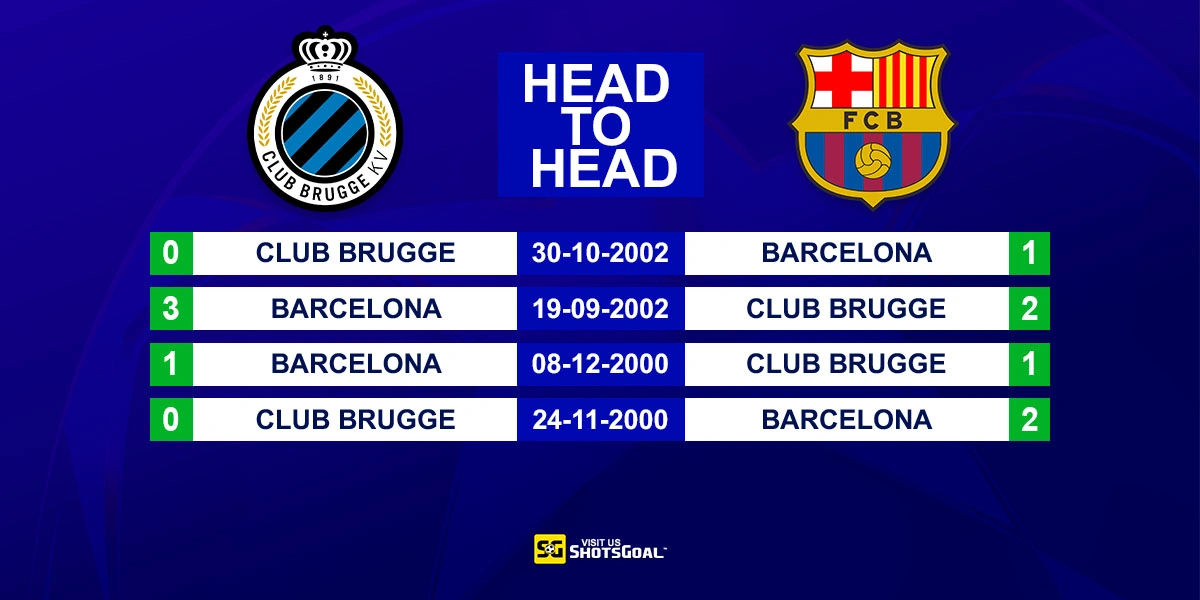 Head to Head Club Brugge KV vs Barcelona
