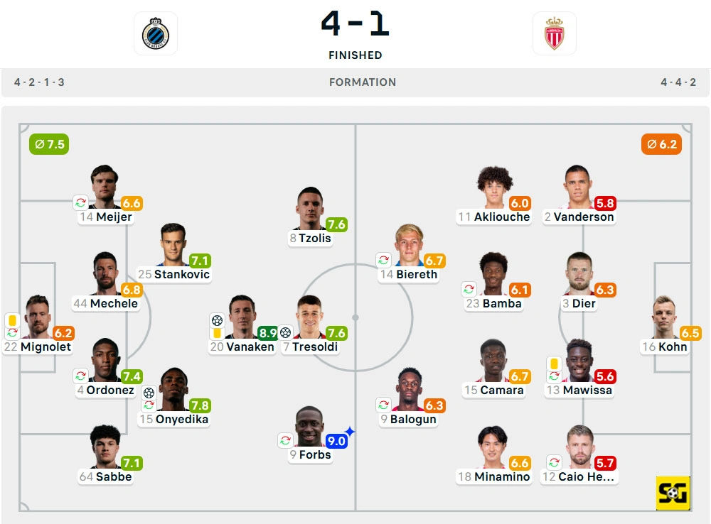 Line-Up Club Brugge vs. AS Monaco