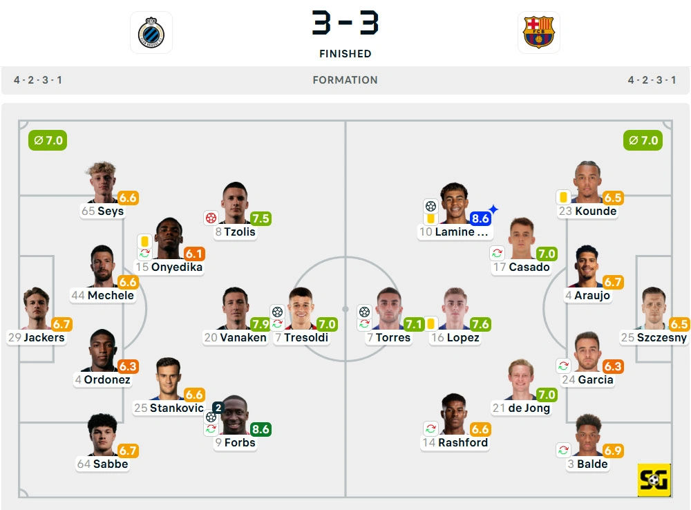 Line-Up Club Brugge vs. Barcelona