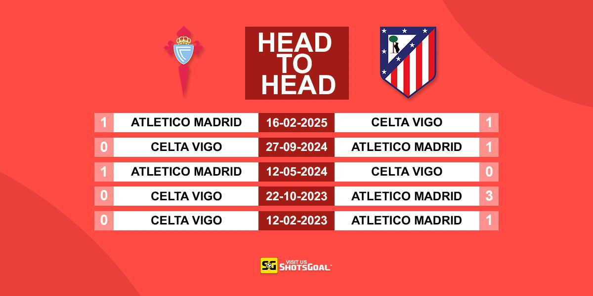 Head to Head Celta Vigo vs Atl. Madrid